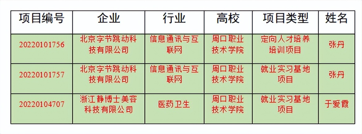 九州官方网站三个供需对接就业育人项目获教育部立项